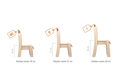 Dossier : Wie man die richtige Stuhlgröße in der Kita auswählt?